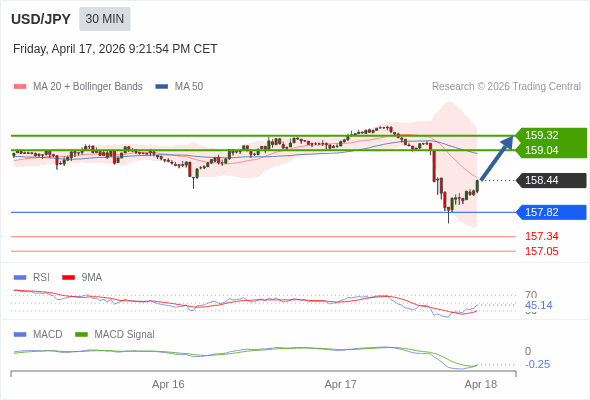 การกำหนดค่าเป็นแบบผสม