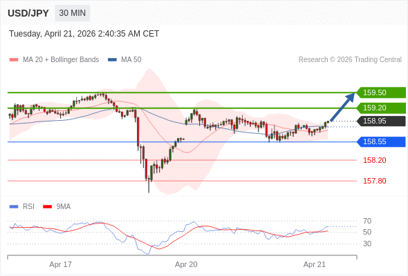 USD/JPY mungkin naik 25 - 55 pips.