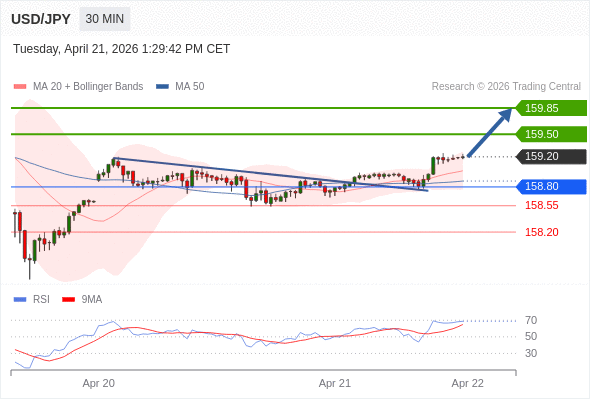 USD/JPY mungkin naik 30 - 65 pip.