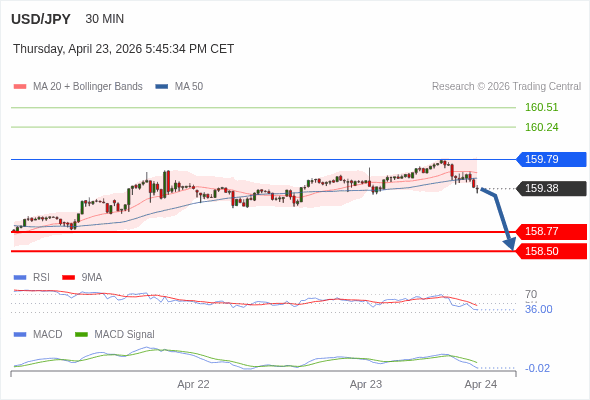 The configuration is negative.