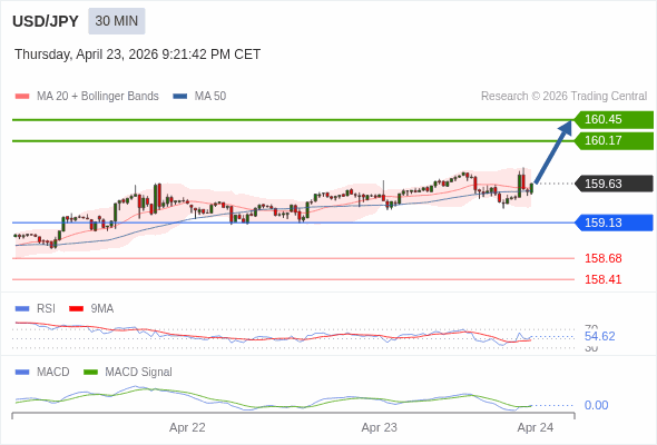 การกำหนดค่าเป็นบวก