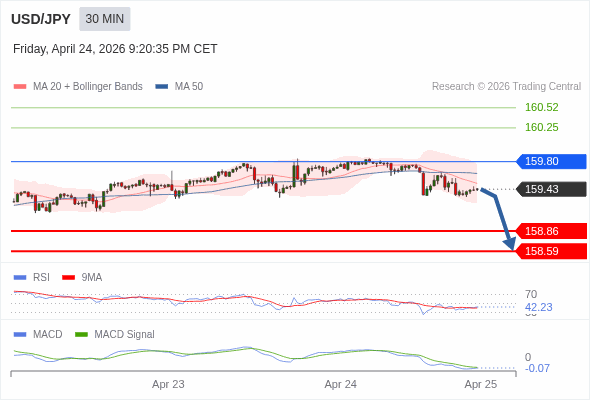 การกำหนดค่าเป็นลบ