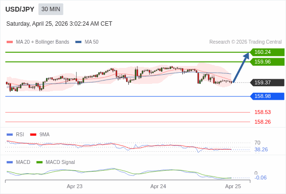 The configuration is mixed.