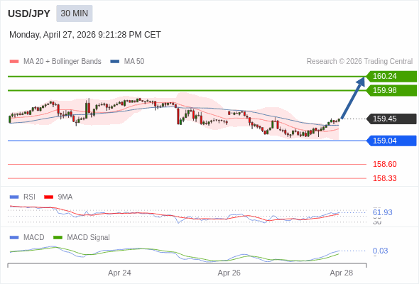 การกำหนดค่าเป็นบวก
