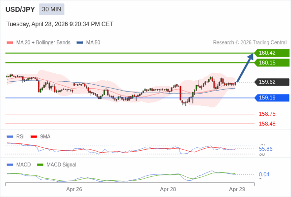 ราคาก็อาจปรับตัวขึ้นได้