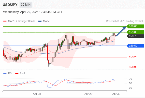 USD/JPY bisa naik 10 - 25 pips.