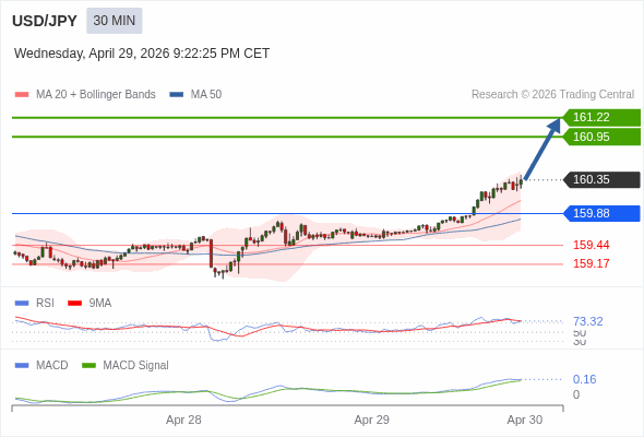 此配置是正面的。