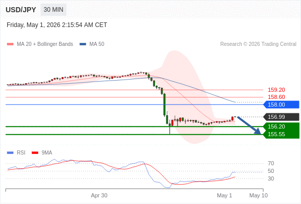 Analyst Views Chart