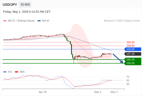 Analyst Views Chart