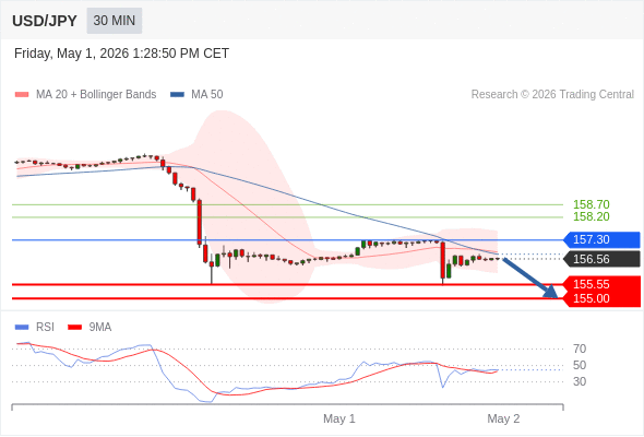 Analyst Views Chart