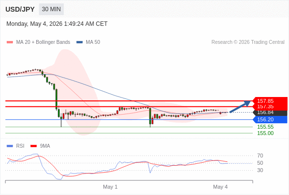 Analyst Views Chart
