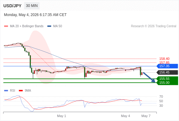 Analyst Views Chart