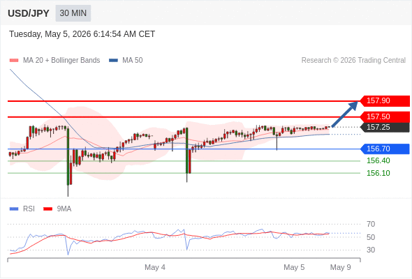 Analyst Views Chart