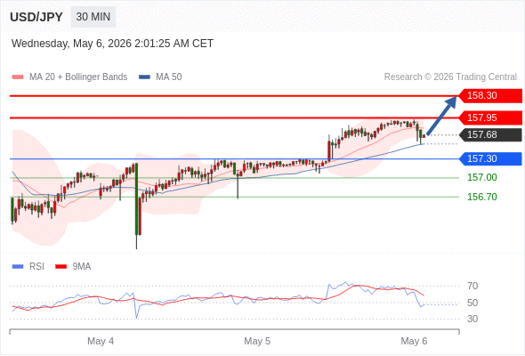 Analyst Views Chart