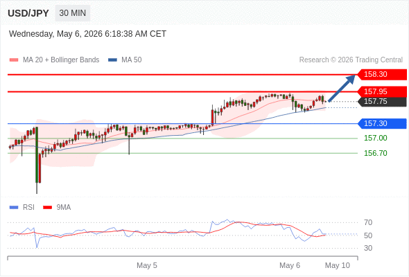 Analyst Views Chart