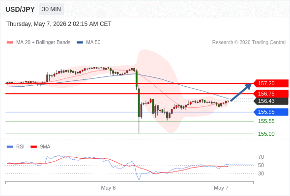 Analyst Views Chart