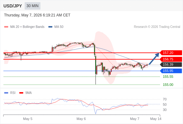 Analyst Views Chart