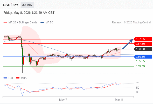 Analyst Views Chart