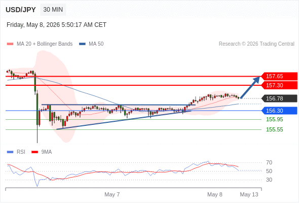 Analyst Views Chart