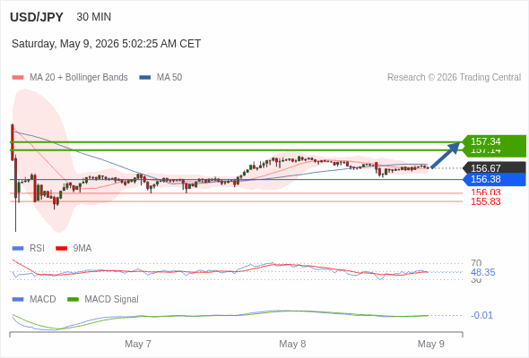 Analyst Views Chart