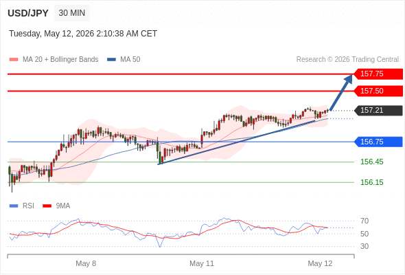 Analyst Views Chart
