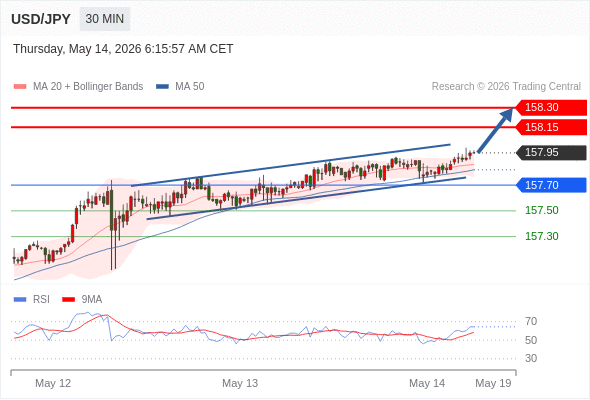 Analyst Views Chart