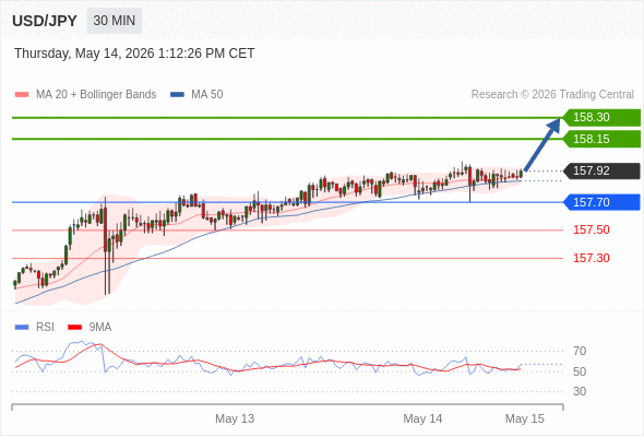 Analyst Views Chart