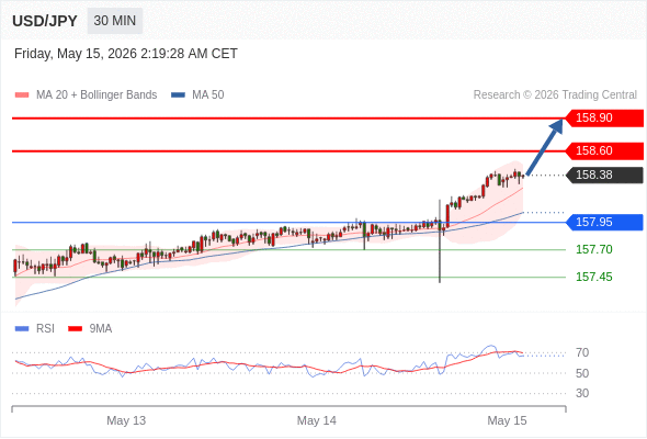 Analyst Views Chart
