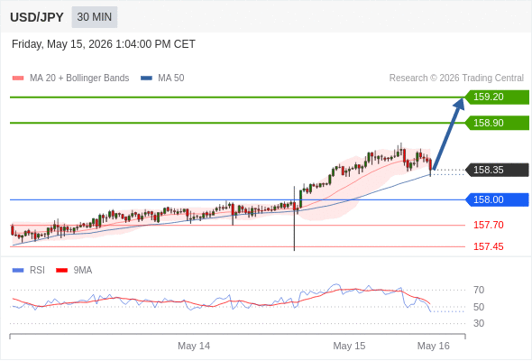 Analyst Views Chart