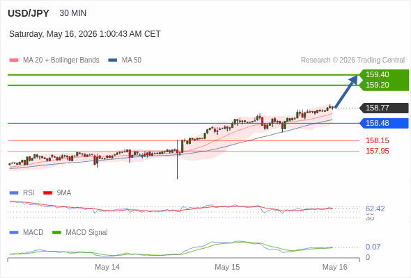 Analyst Views Chart