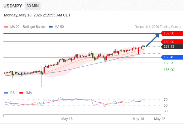 Analyst Views Chart