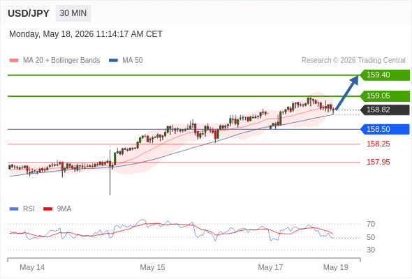 Analyst Views Chart