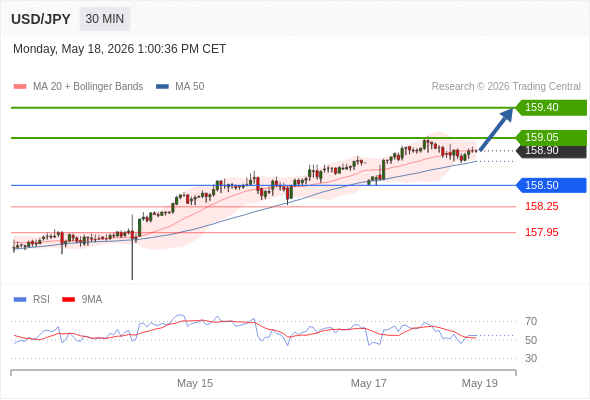 USD/JPY