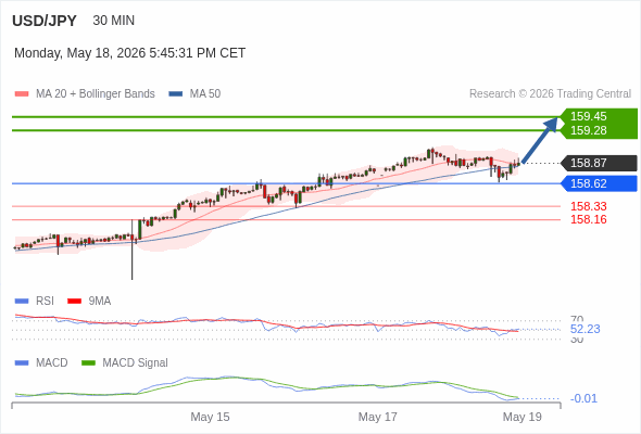 RSI cắt qua 50 sẽ tiếp tục gây lỗ.