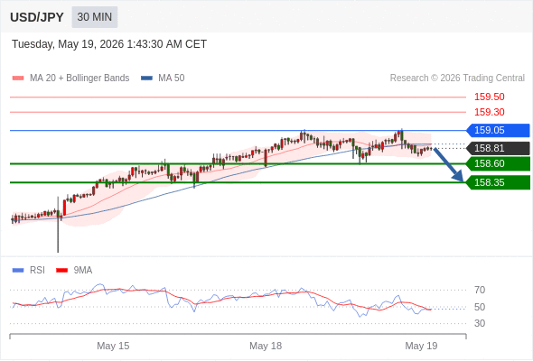 Analyst Views Chart