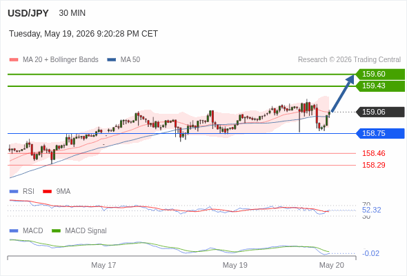 RSI cắt qua 50 sẽ tiếp tục gây lỗ.