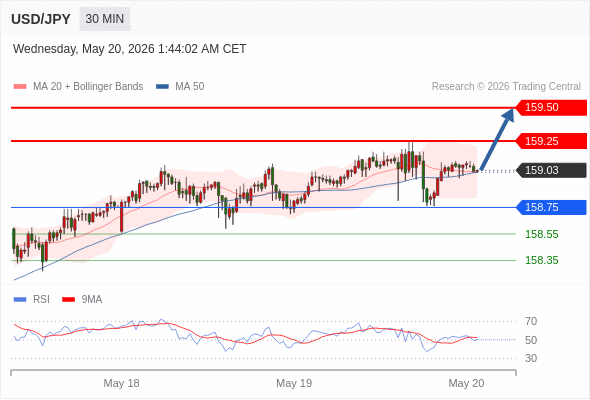 Analyst Views Chart
