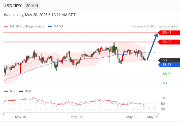 Analyst Views Chart