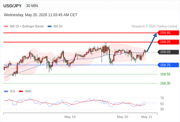 Analyst Views Chart