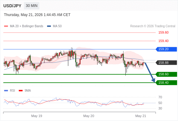 Analyst Views Chart
