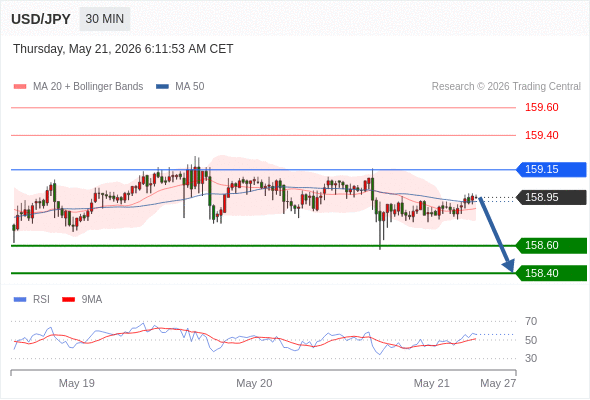 Analyst Views Chart