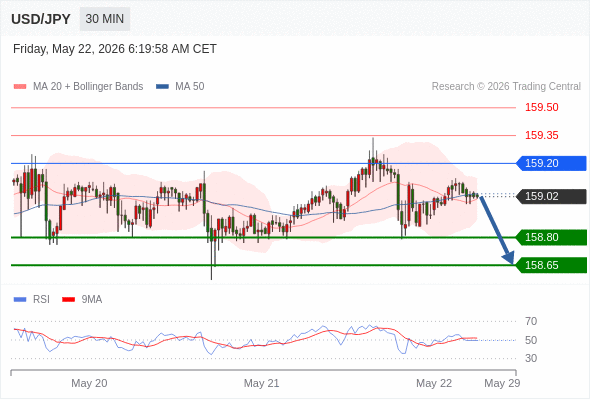 Analyst Views Chart