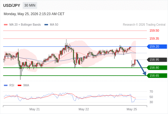 Analyst Views Chart