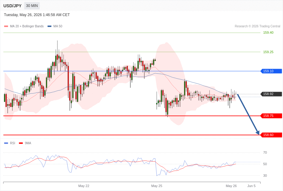 USD/JPY Chart