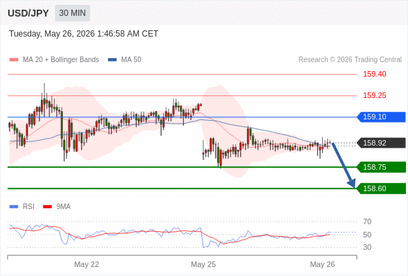 Analyst Views Chart