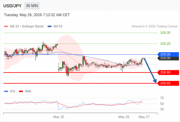 Analyst Views Chart