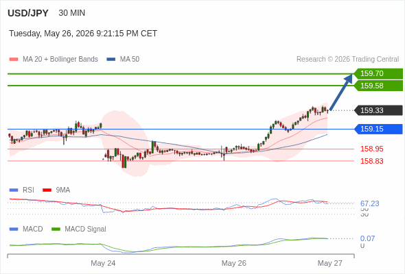 Analyst Views Chart