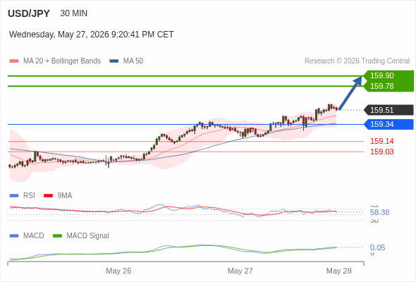 Analyst Views Chart