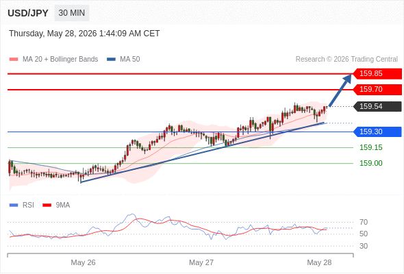 Analyst Views Chart