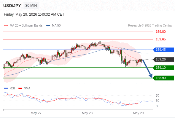 Analyst Views Chart